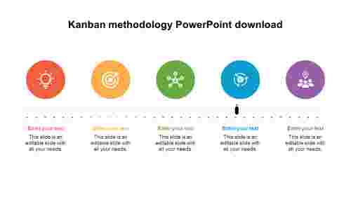 Kanban methodology PowerPoint download